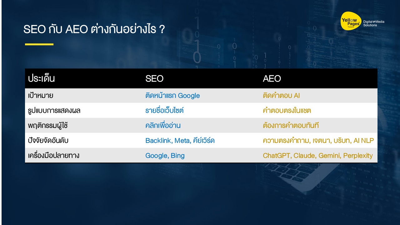 AEO คืออะไรในยุคAI Search